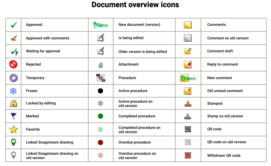 how-do-i-create-a-document-overview-in-docstream